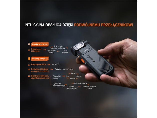 Fenix SW06R LED Flashlight - Photo