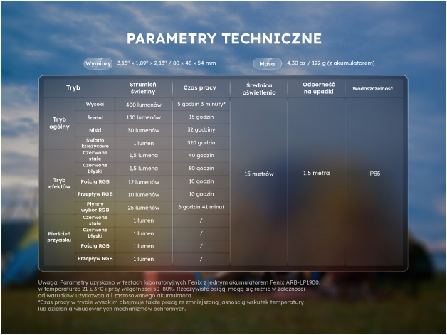 Lampa kempingowa Fenix CL20R PRO czarna - Zdjęcie