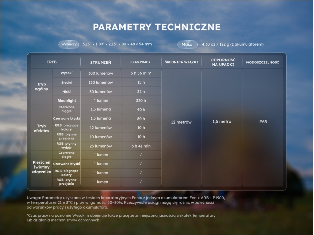 Lampa kempingowa Fenix CL20R V2.0 zielona - Zdjęcie