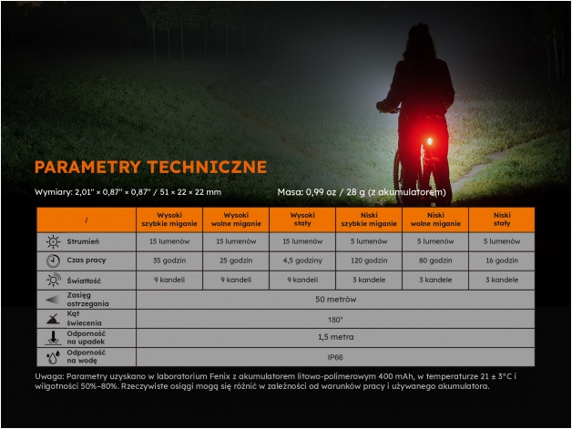 Lampa rowerowa Fenix BC05R V2.0 - Zdjęcie