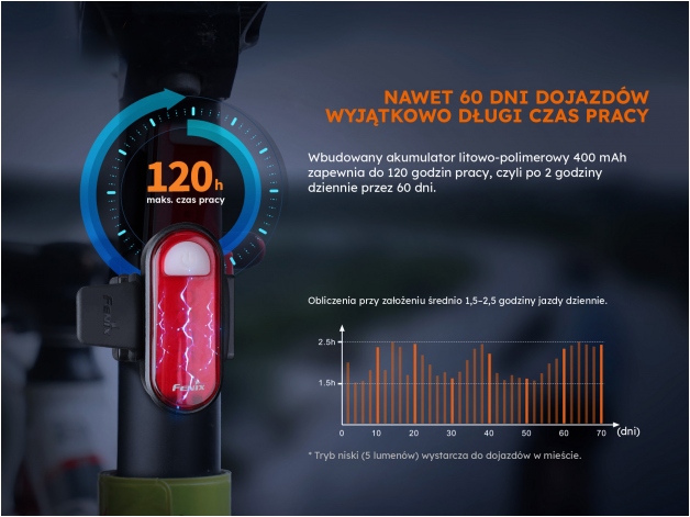 Lampa rowerowa Fenix BC05R V2.0 - Zdjęcie