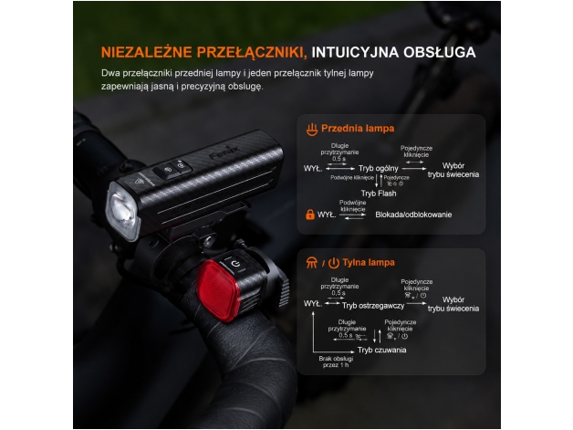 Lampa rowerowa Fenix BC28R - Zdjęcie