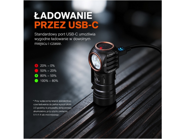 Latarka czołowa Fenix HM53R czarna - Zdjęcie