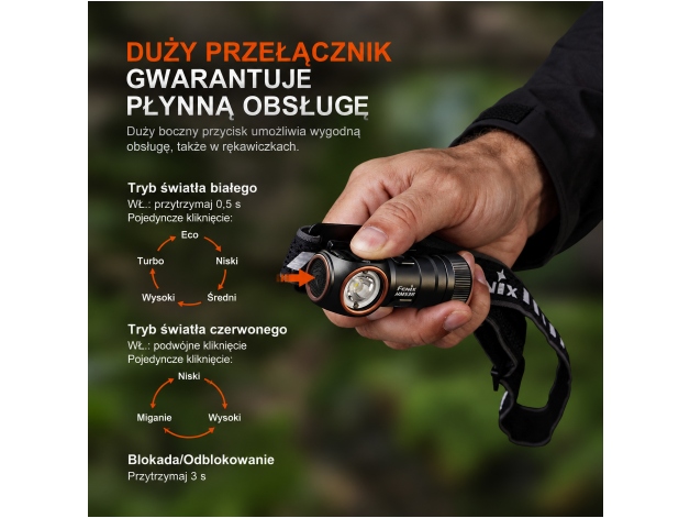 Latarka czołowa Fenix HM53R czarna - Zdjęcie
