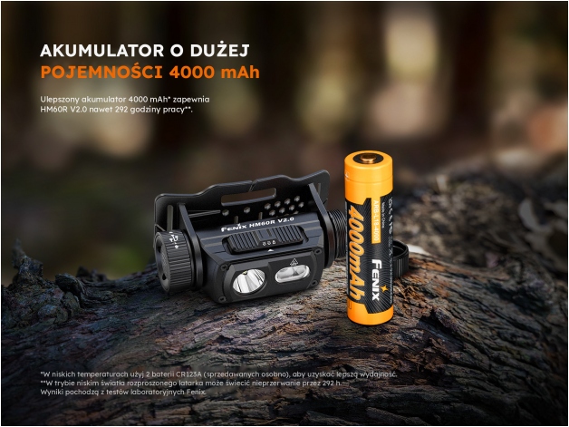 Latarka czołowa Fenix HM60R V2.0 czarna - Zdjęcie