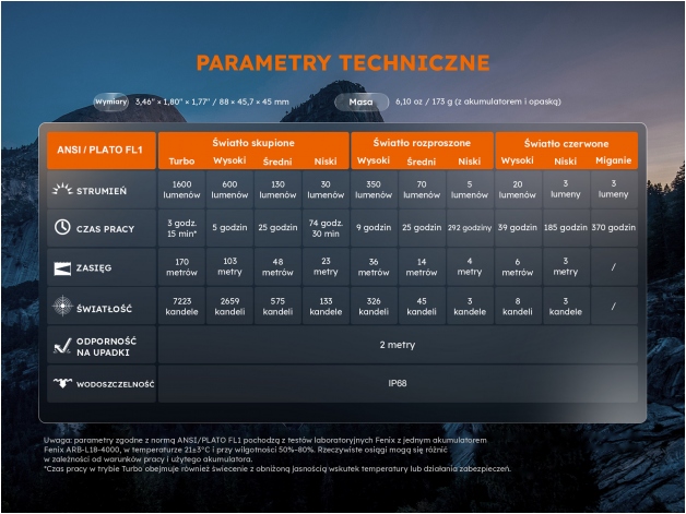 Latarka czołowa Fenix HM60R V2.0 czarna - Zdjęcie
