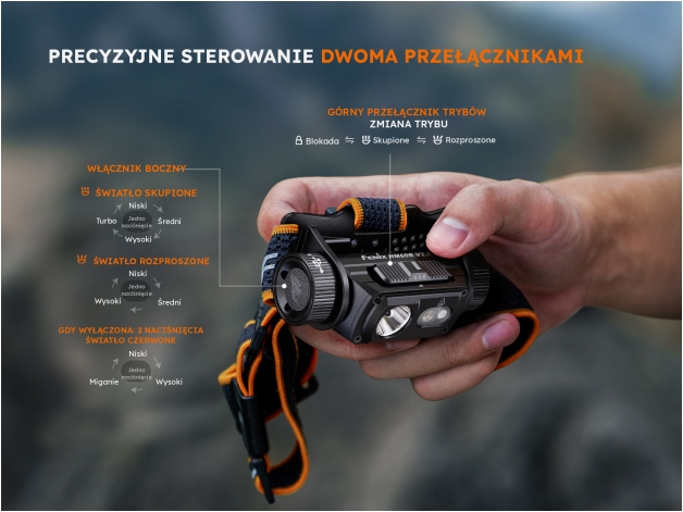 Latarka czołowa Fenix HM60R V2.0 czarna - Zdjęcie