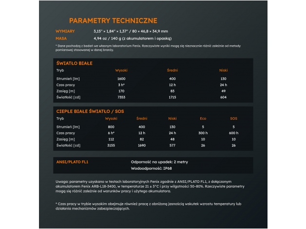 Latarka czołowa Fenix HM65R-T V2.0 czarna - Zdjęcie