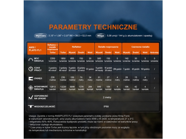 Latarka czołowa Fenix HM65R V2.0 - Zdjęcie