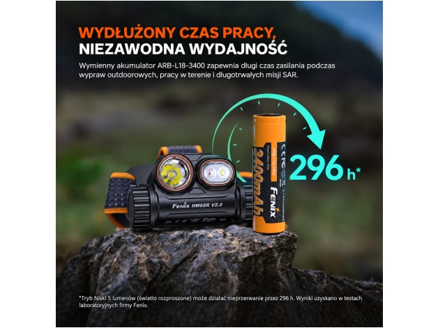Latarka czołowa Fenix HM65R V2.0 - Zdjęcie