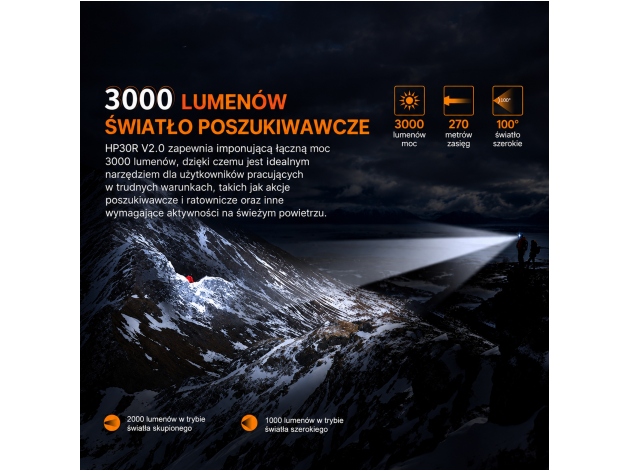 Latarka czołowa Fenix HP30R V2.0 czarna - Zdjęcie