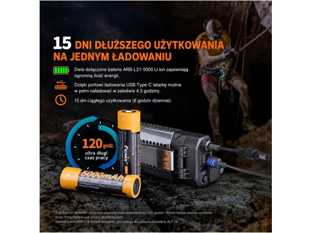 Latarka czołowa Fenix HP30R V2.0 czarna - Zdjęcie