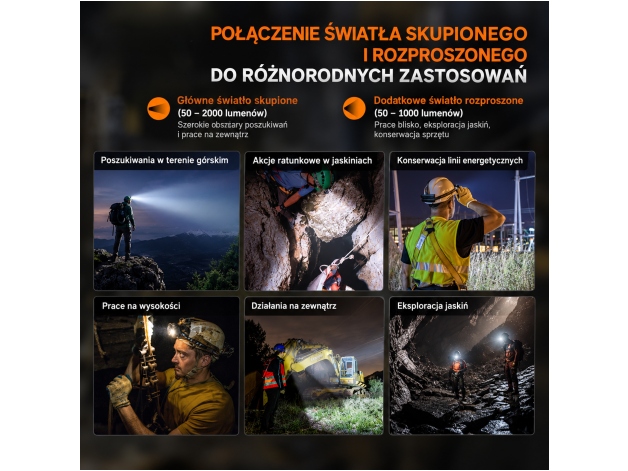 Latarka czołowa Fenix HP30R V2.0 czarna - Zdjęcie
