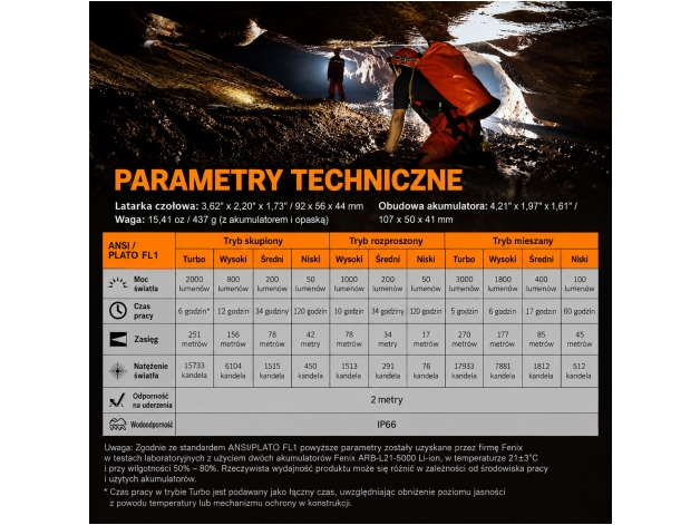 Latarka czołowa Fenix HP30R V2.0 czarna - Zdjęcie
