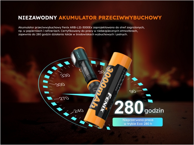 Latarka czołowa Fenix WH35RE - Zdjęcie
