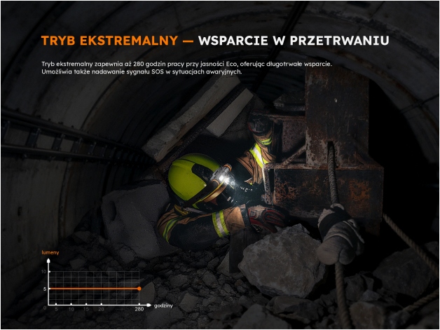 Latarka czołowa Fenix WH35RE - Zdjęcie