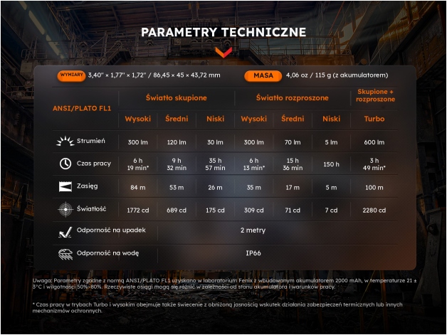 Latarka czołowa LED Fenix WH23R - Zdjęcie