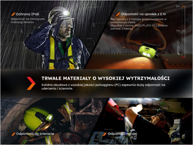 Latarka czołowa LED Fenix WH23R - Zdjęcie