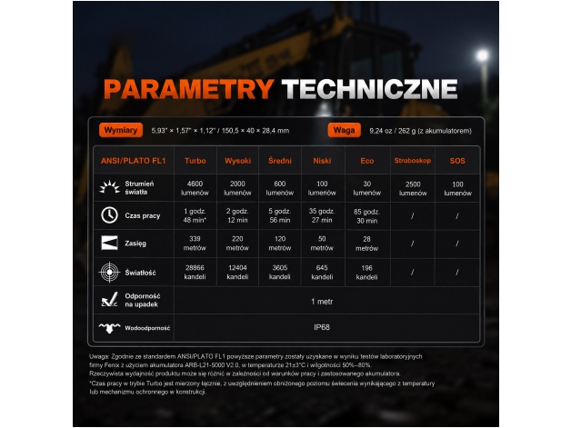 Latarka LED Fenix C7 PRO - Zdjęcie