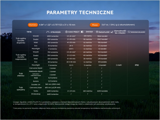 Latarka LED Fenix E06R Pro EU czarna - Zdjęcie