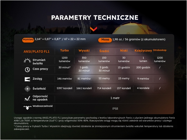 Latarka LED Fenix E18R V2.0 - Zdjęcie