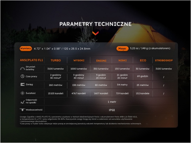 Latarka LED Fenix E35R - Zdjęcie