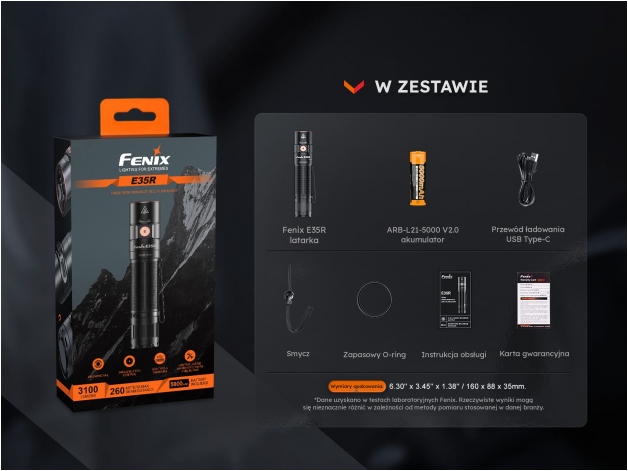Latarka LED Fenix E35R graffiti edycja limitowana - Zdjęcie