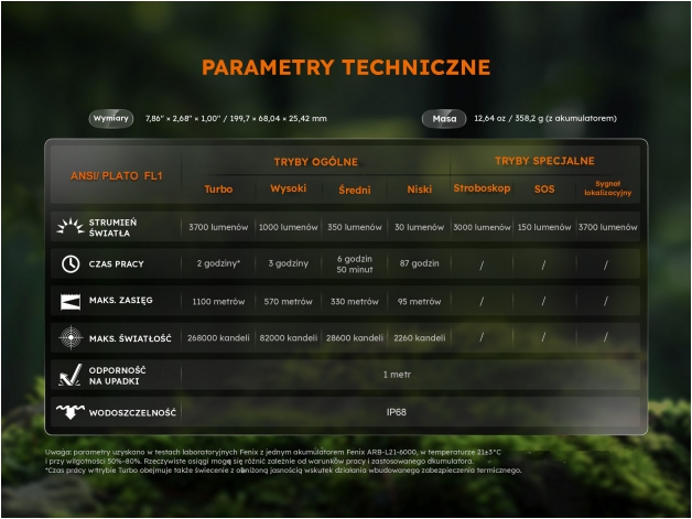 Latarka LED Fenix HT18R V2.0 - Zdjęcie