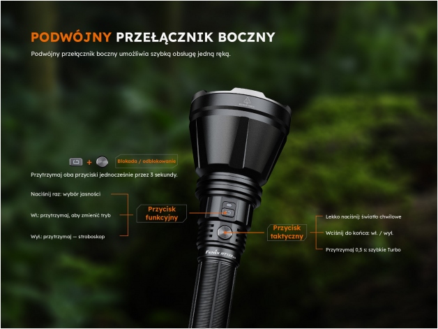 Latarka LED Fenix HT18R V2.0 - Zdjęcie
