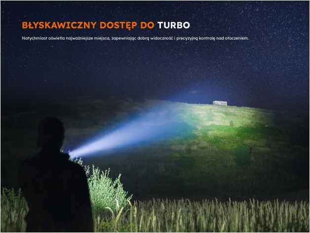 Latarka LED Fenix HT18R V2.0 - Zdjęcie