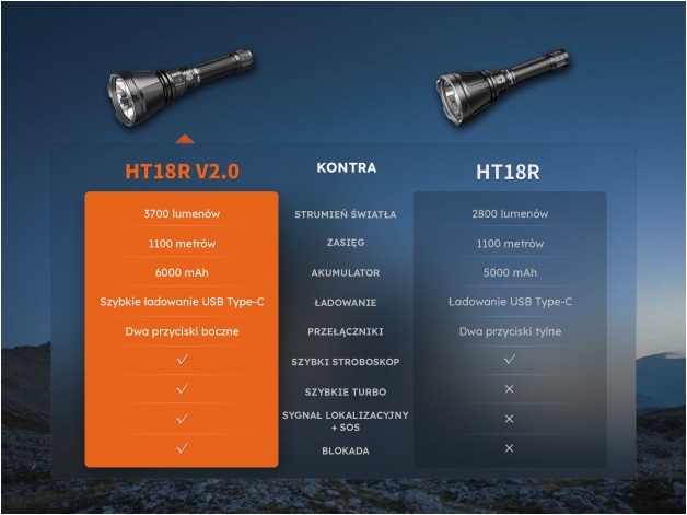 Latarka LED Fenix HT18R V2.0 - Zdjęcie
