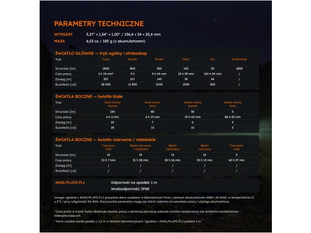 Latarka LED Fenix LD35R - Zdjęcie