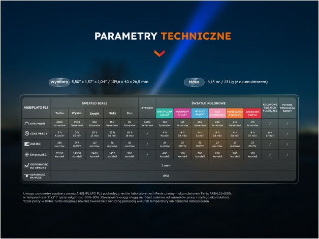 Latarka LED Fenix LD36R czarna - Zdjęcie