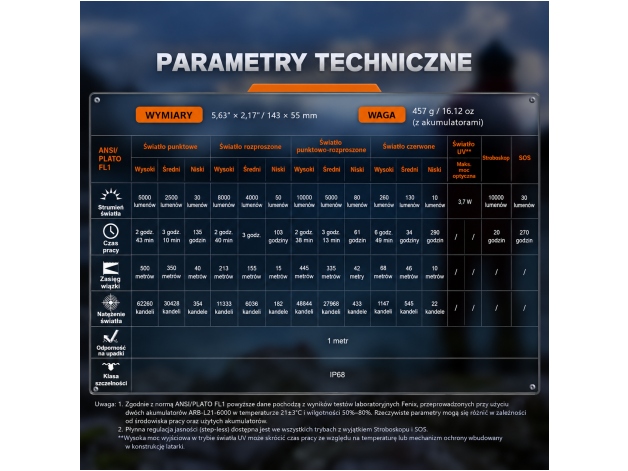 Latarka LED Fenix LR35R PRO (Koń) czarna edycja limitowana - Zdjęcie