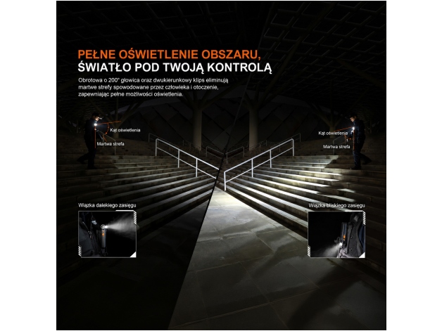 Latarka LED Fenix SW06R - Zdjęcie