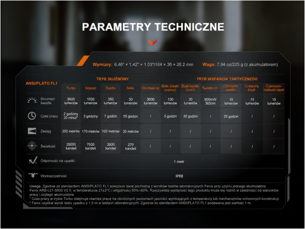 Latarka LED Fenix TK25R - Zdjęcie
