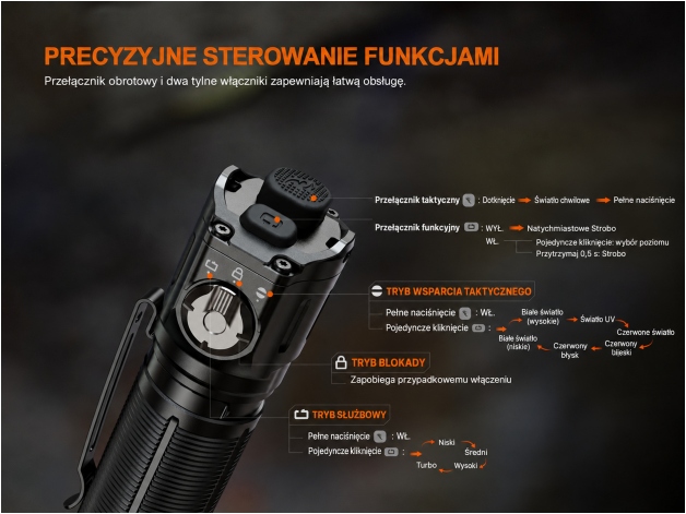 Latarka LED Fenix TK25R - Zdjęcie