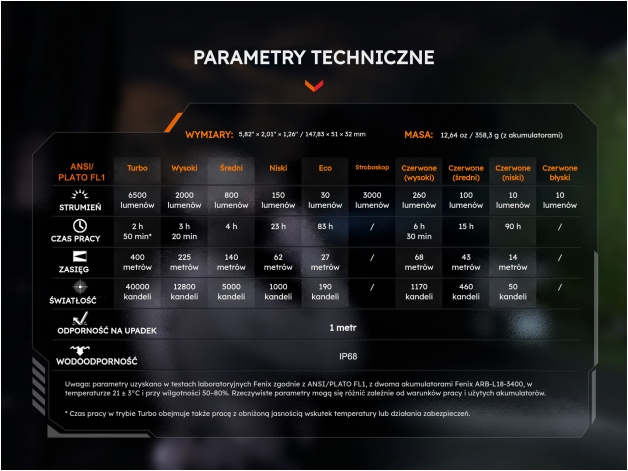 Latarka LED Fenix TK28R - Zdjęcie