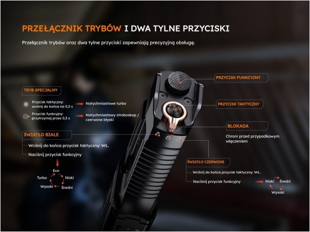 Latarka LED Fenix TK28R - Zdjęcie