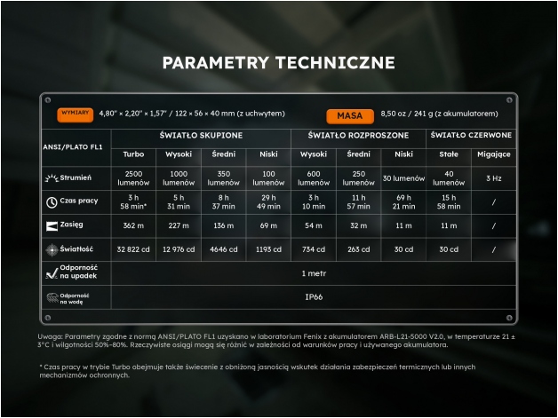 Latarka LED Fenix WT26RM - Zdjęcie