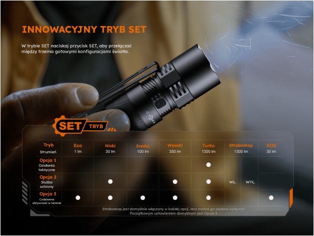 Latarka taktyczna LED Fenix PD26R ACE - Zdjęcie