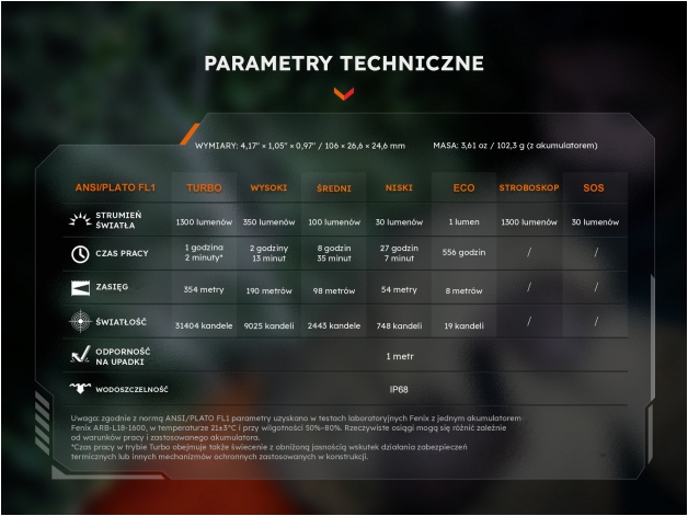 Latarka taktyczna LED Fenix PD26R ACE - Zdjęcie