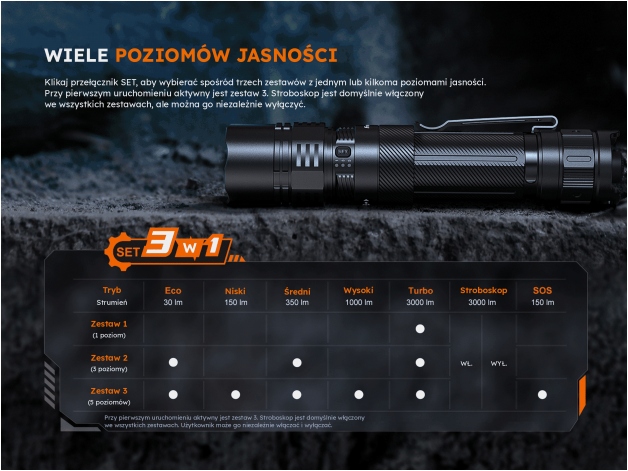 Latarka taktyczna LED Fenix PD36R ACE - Zdjęcie