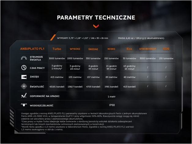 Latarka taktyczna LED Fenix PD36R ACE - Zdjęcie