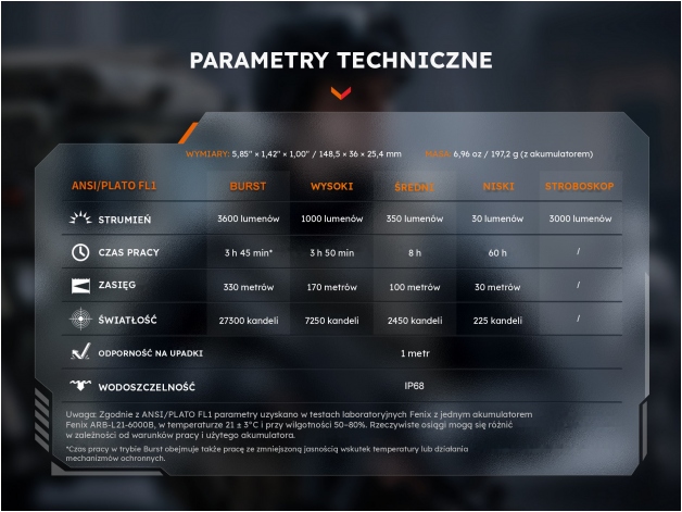 Latarka taktyczna LED Fenix TK17 czarna - Zdjęcie