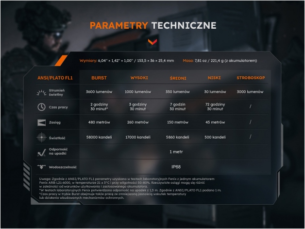 Latarka taktyczna LED Fenix TK21R khaki edycja limitowana - Zdjęcie