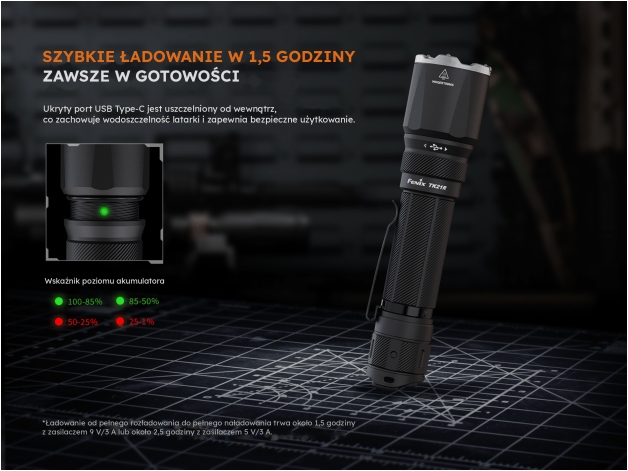 Latarka taktyczna LED Fenix TK21R khaki edycja limitowana - Zdjęcie